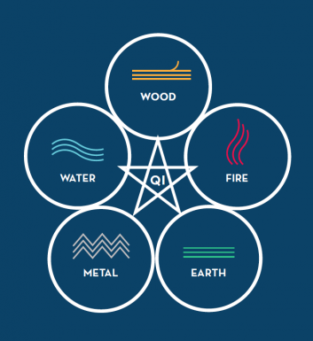 TCM Introduction to Five Elements